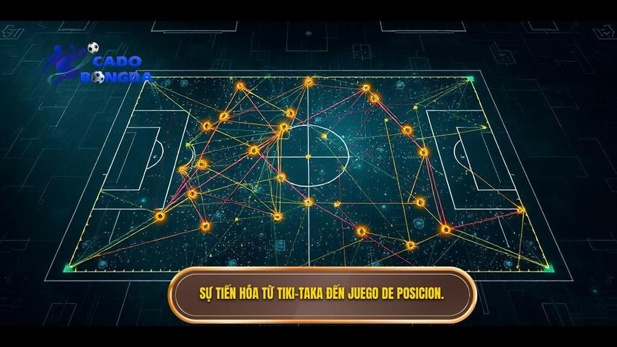 Sự tiến hóa từ Tiki-taka đến Juego de Posicion