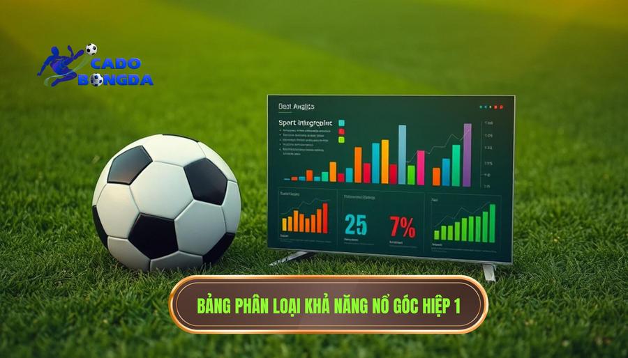 Kinh nghiệm soi góc hiệp 1: Nghệ thuật đọc trận đấu và tối ưu lợi nhuận 3 Bảng phân loại các đội bóng dựa trên khả năng nổ góc hiệp 1